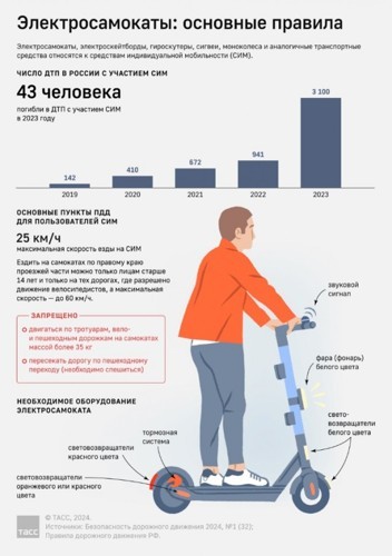 Электросамокат: основные правила